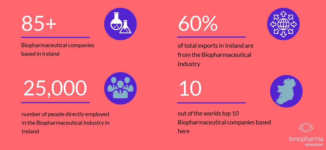 Biopharmaceuticals: The Irish Industry