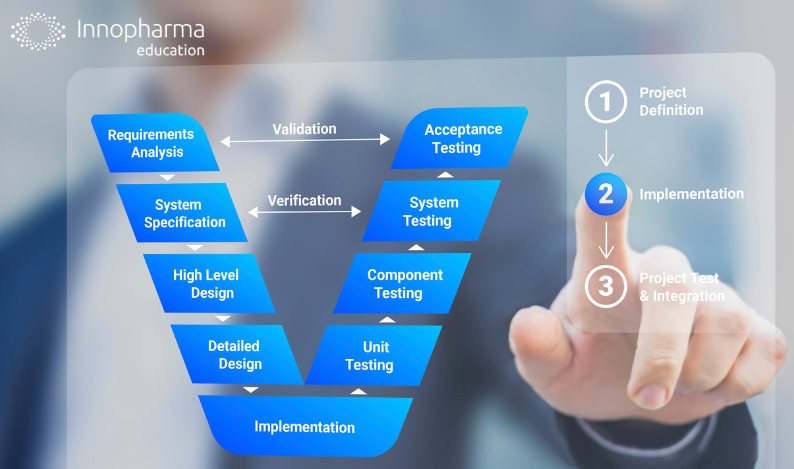 Pharma Validation